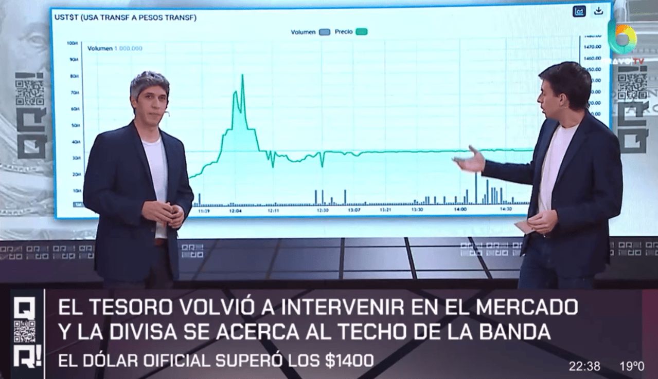 El Gobierno dispuso que ya no se podrán comprar dólares por medio de billeteras virtuales