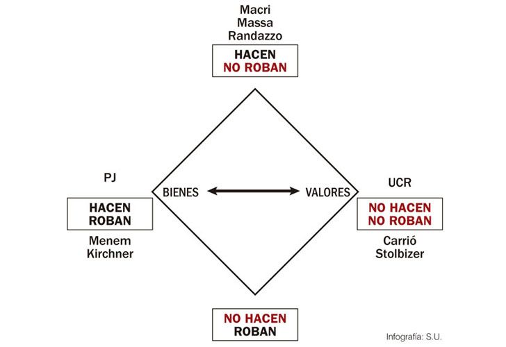 Corrupción como factor electoral