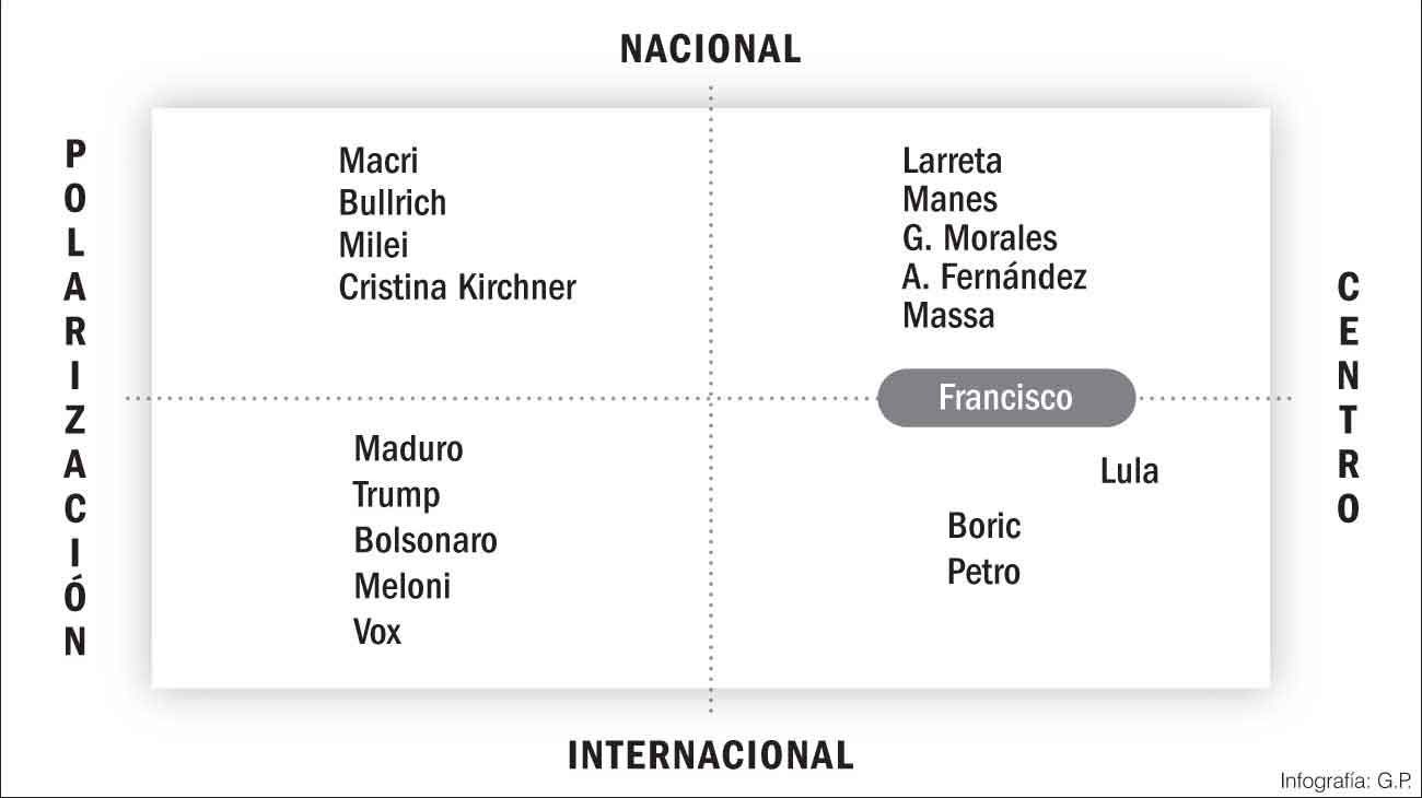 Lula, el Papa y el centro