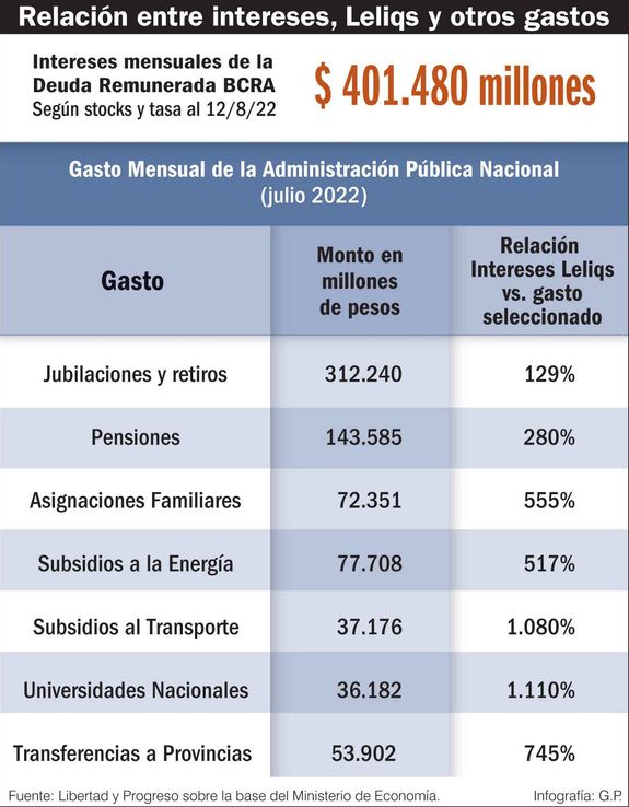 El reclamo por los fondos que se traspasa de presidente a presidente