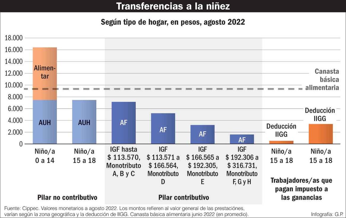 La otra cara para la celebración del Día del Niño