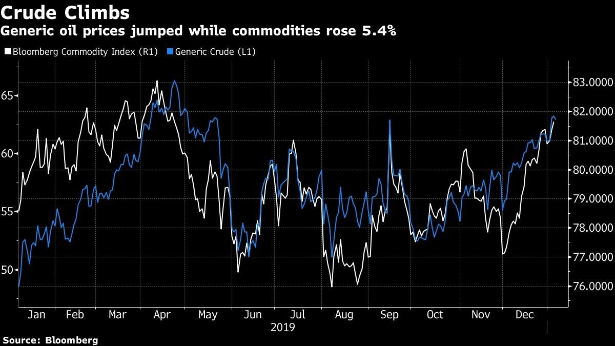 Apuestas de Gundlach para 2019: emergentes, el dólar y bitcoin