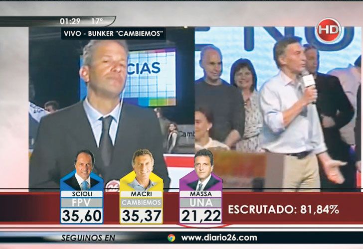 Ante los números y la sorpresa, la tevé dejó clara la grieta