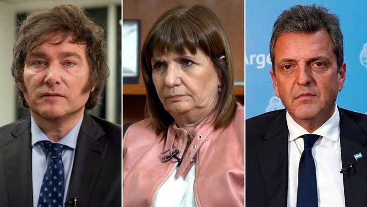 Juntos por el Cambio podría haber triunfado en primera vuelta