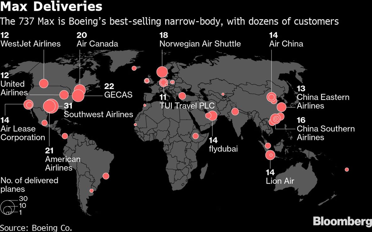 Acciones de Boeing en mínimo desde 2001 y cancelan uso del 737 Max