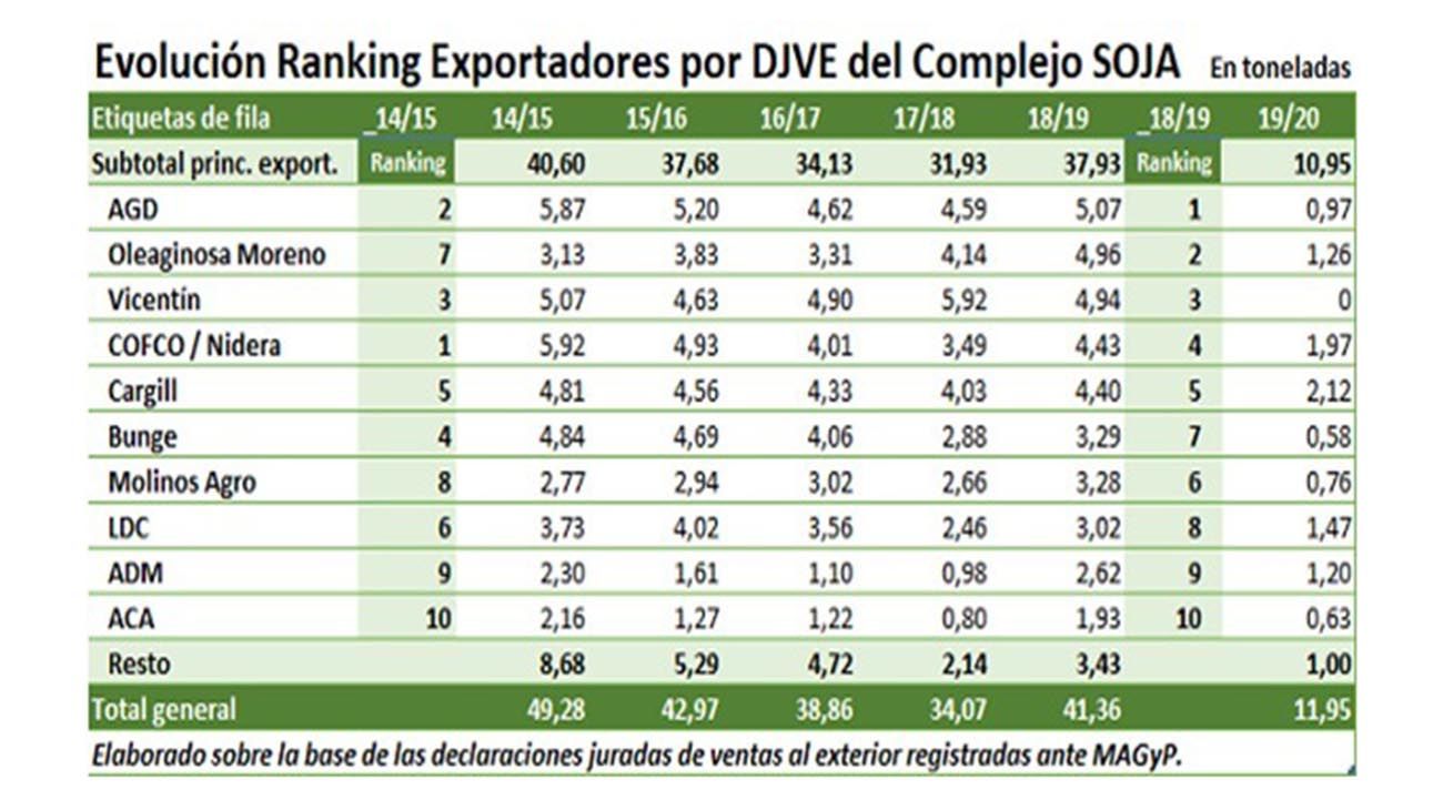 ¿El capitalismo de Estado?