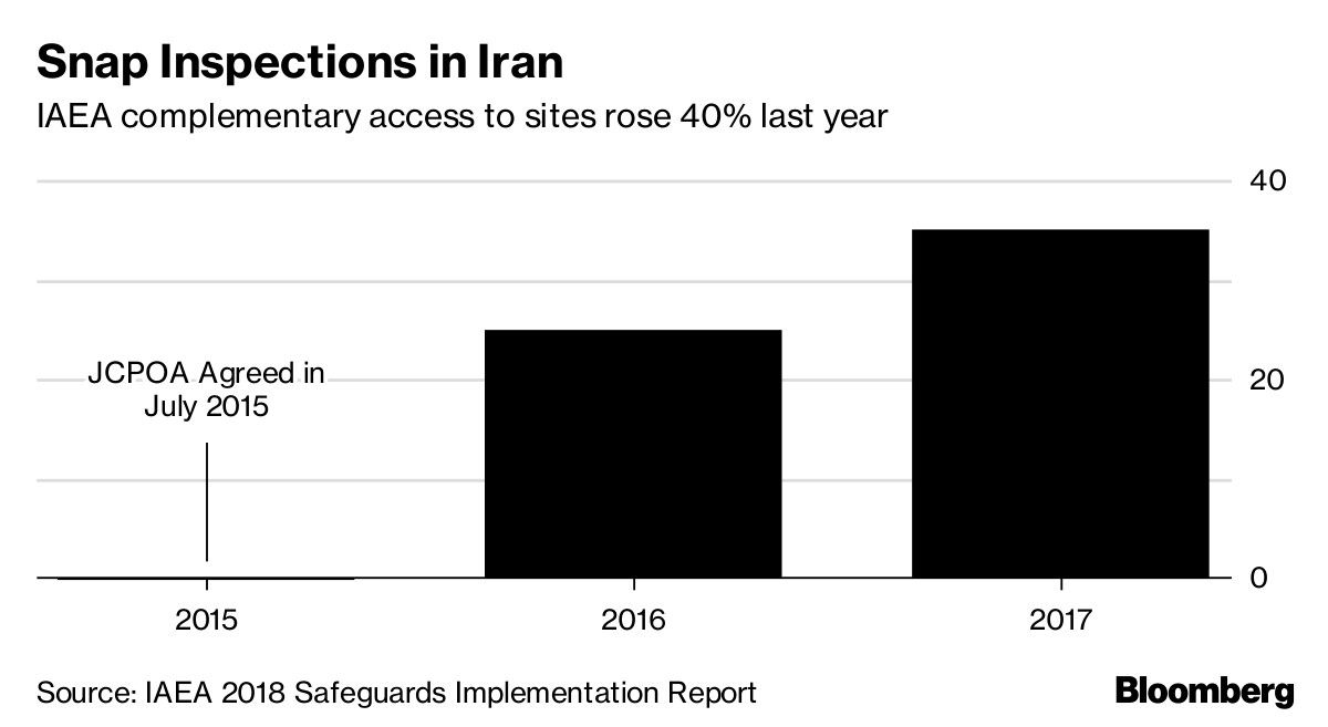 Irán cumple los estándares nucleares pese a las sanciones estadounidenses