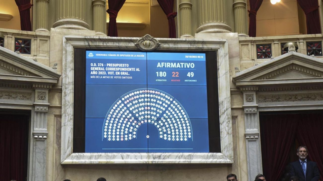 Presupuesto 2023: las roscas y reacciones de último momento
