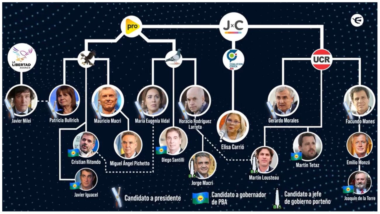 Guía práctica: cómo se está armando Juntos por el Cambio de cara a las elecciones 2023