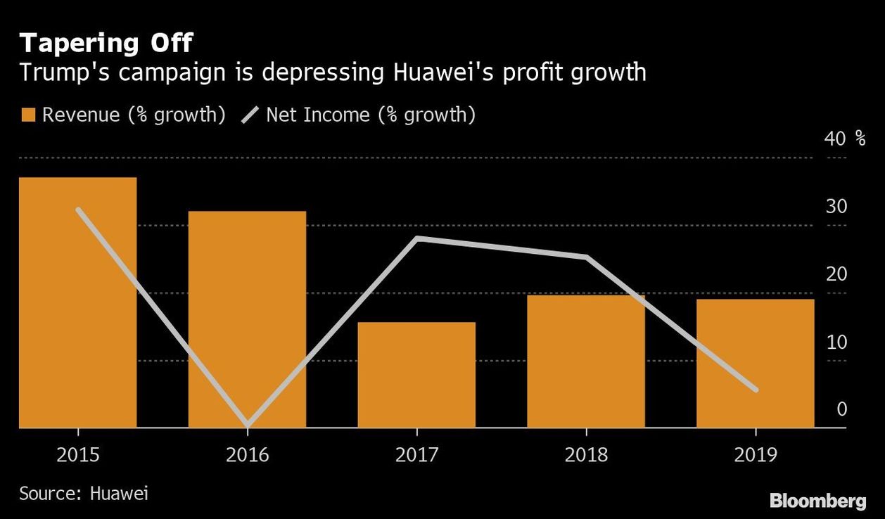 EE.UU. endurece las reglas contra suministro de chips de Huawei