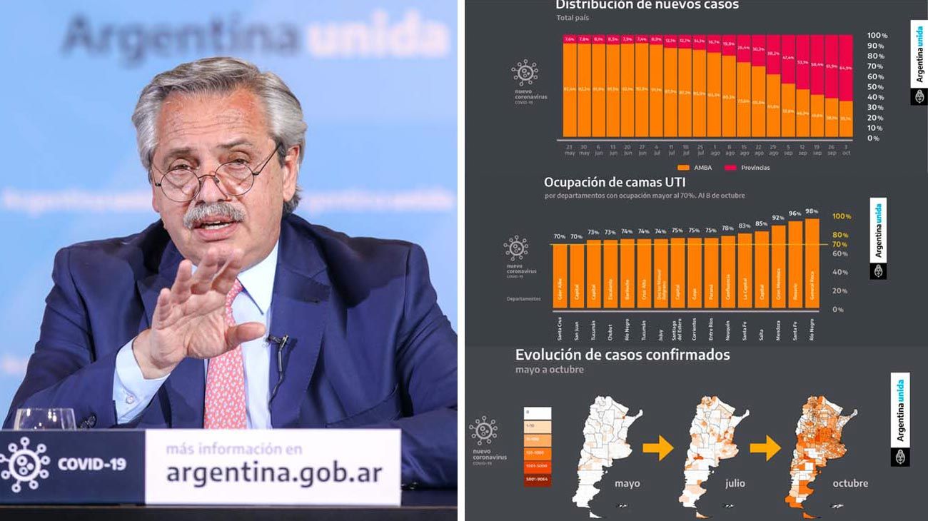 Alberto Fernández anunció una 'cuarentena federal' en 18 provincias