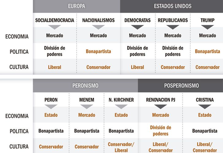 Qué se discute