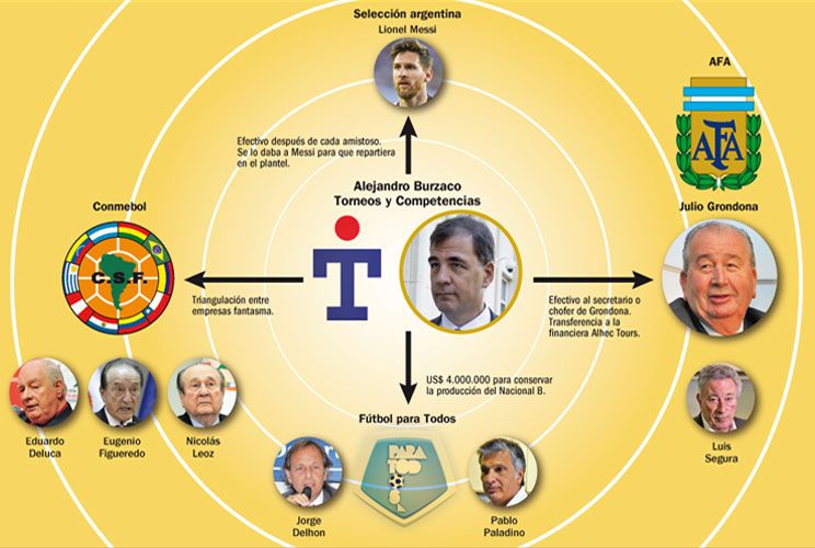 La ruta de las coimas nace en Burzaco