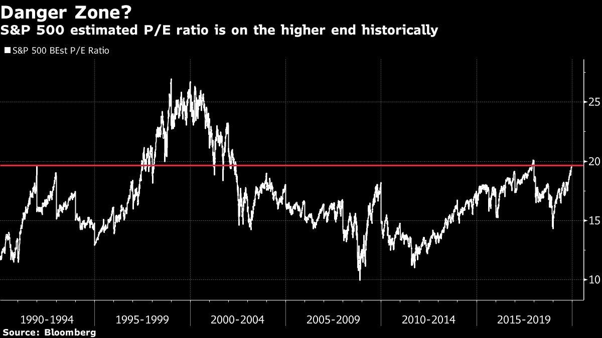 Bolsa de EEUU se enfrenta a probabilidad de corrección del 50%