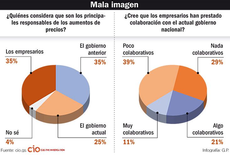Poco encantador parecido entre Suteba y UIA