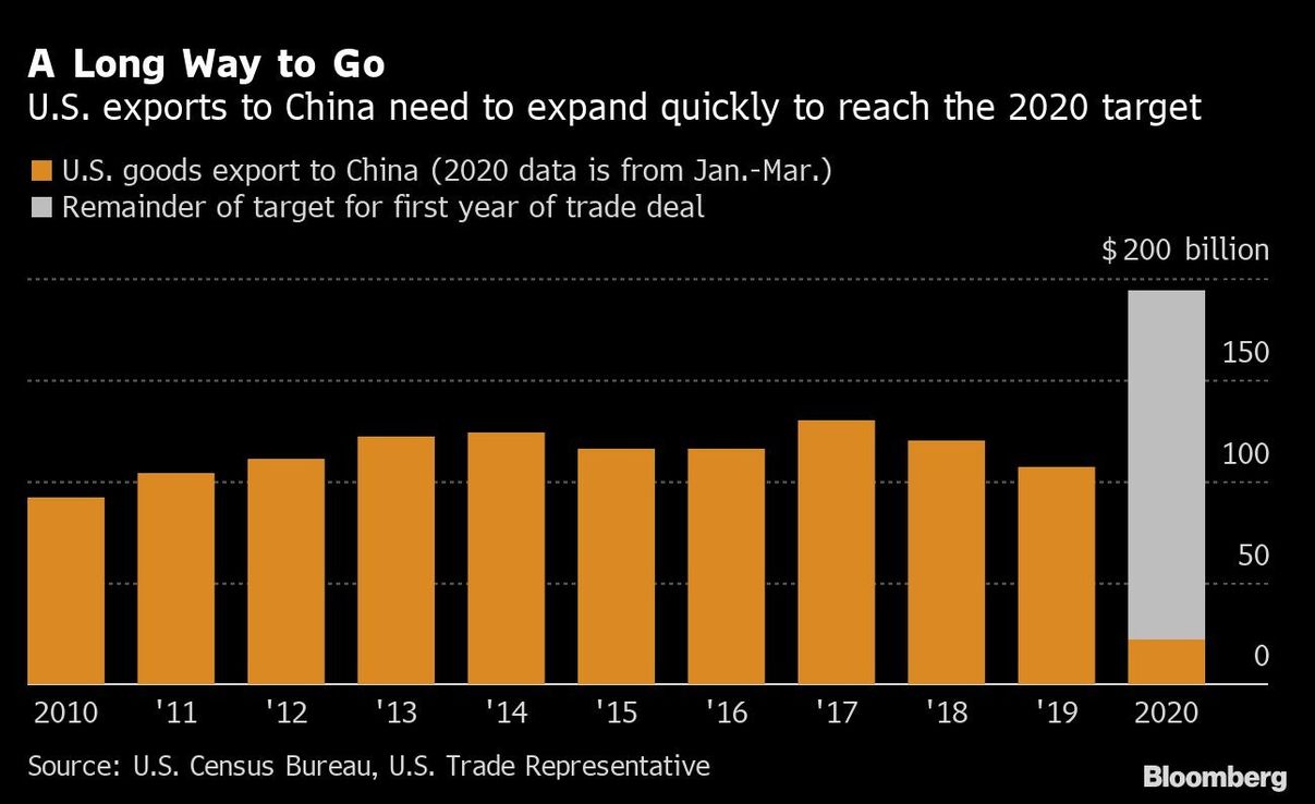 EE.UU. y China discutirán avance de acuerdo comercial