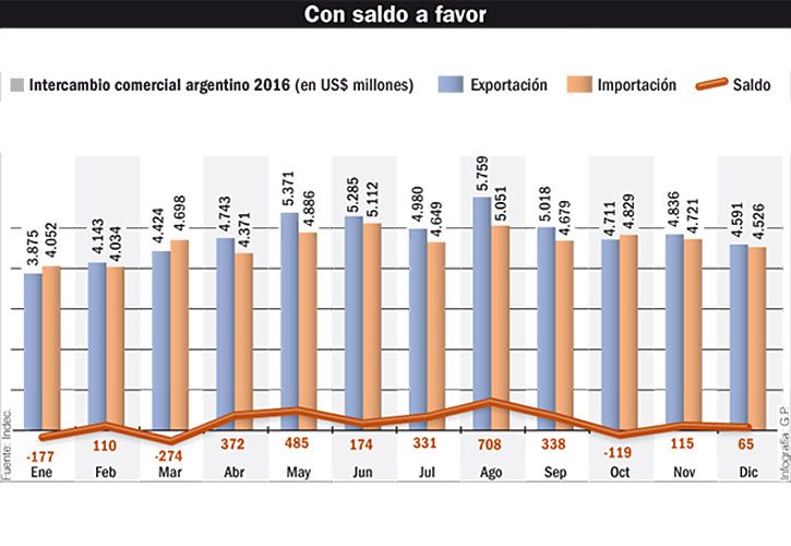 Por Trump, China podría derivar producción a la región