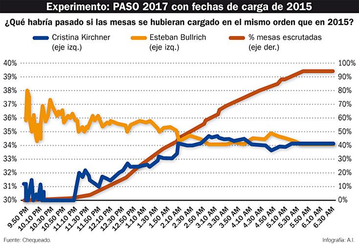 PASO: la carga de datos fue correcta