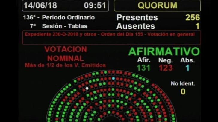 ¿La política argentina en on o en off?