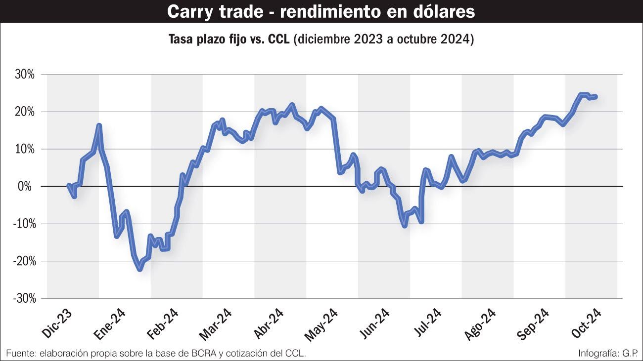 Nuestro presente, más pasado que futuro
