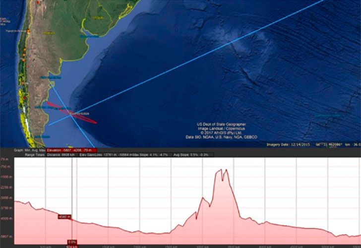 Investigan la magnitud del “evento hidroacústico” detectado en el Mar Argentino