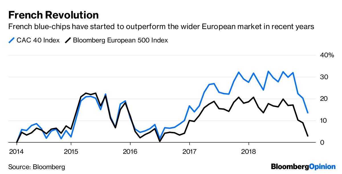 Es París, pero se siente como Wall Street