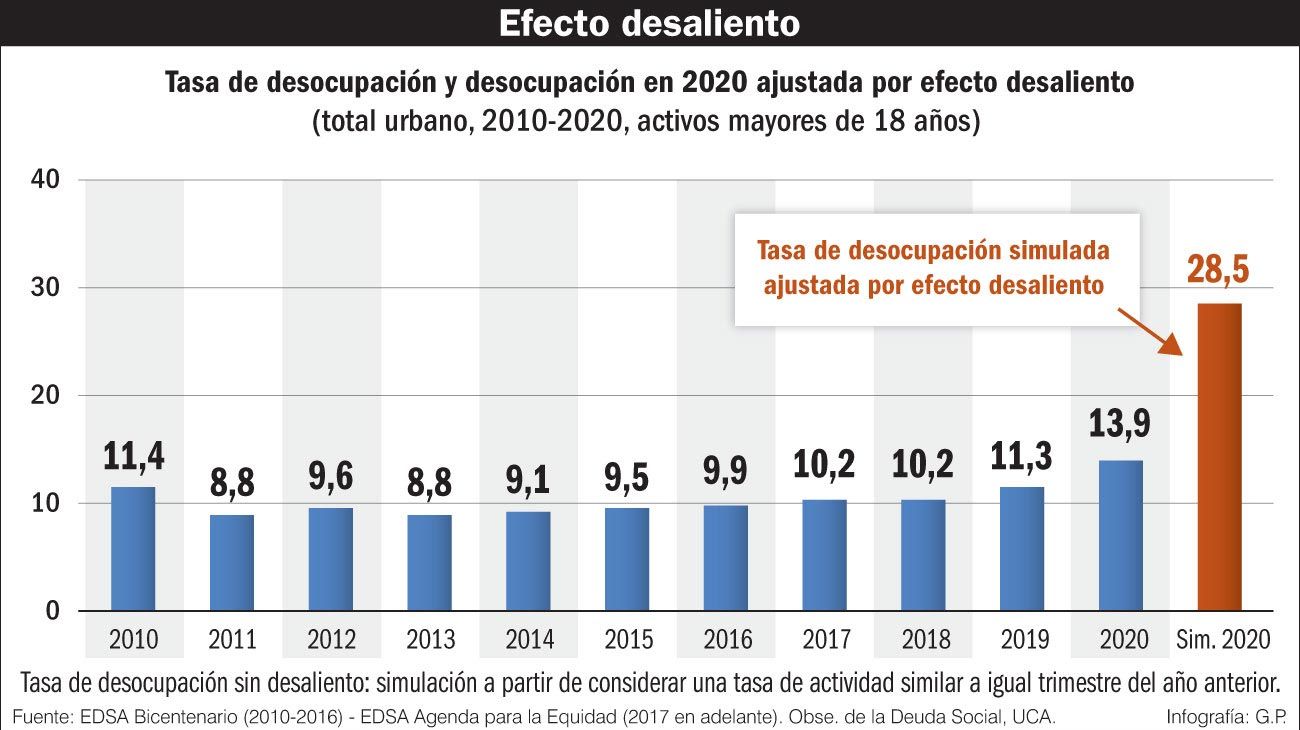 Sociedad del desaliento