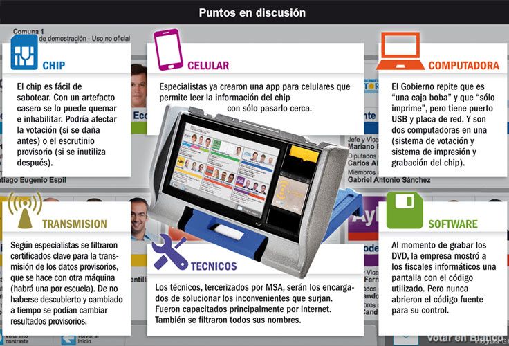 Detectan problemas de vulnerabilidad en el nuevo sistema de voto electrónico