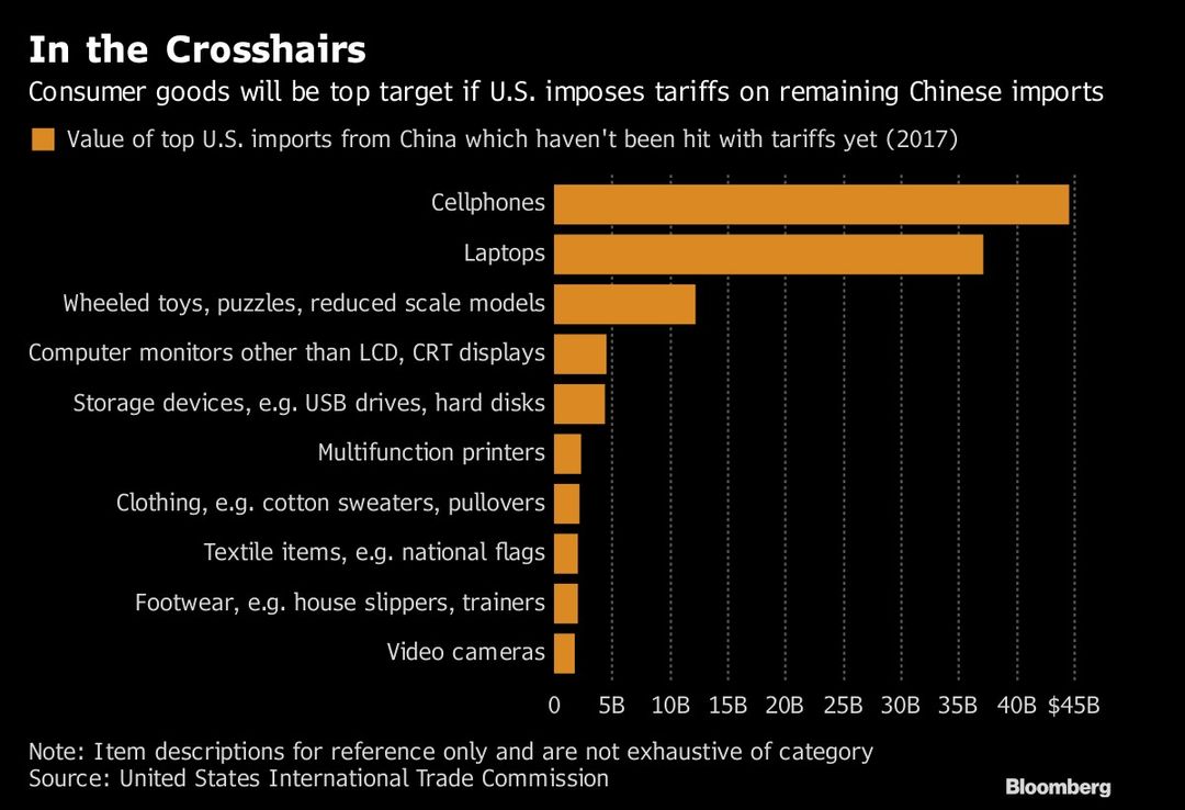 Es probable que EEUU aumente aranceles contra China, dice Trump