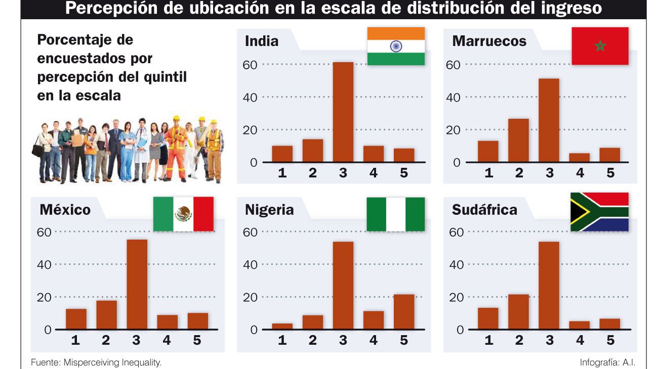 Aversión al último lugar