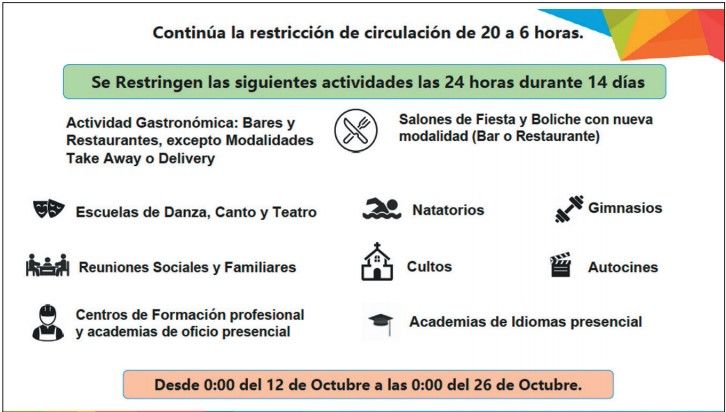 Cuáles son las restricciones que regirán desde el lunes