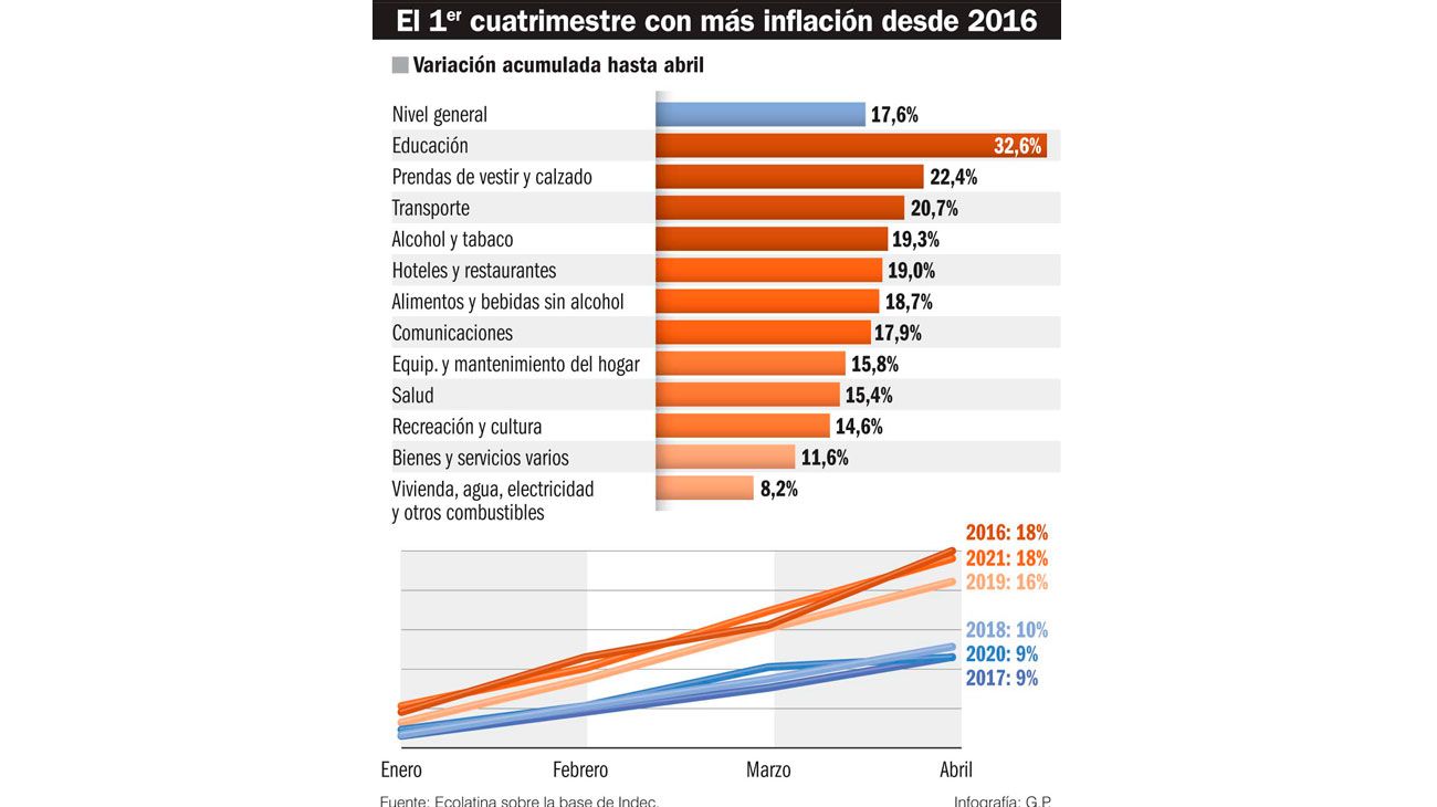 El ‘plan Guzmán’ para la inflación se quedó corto