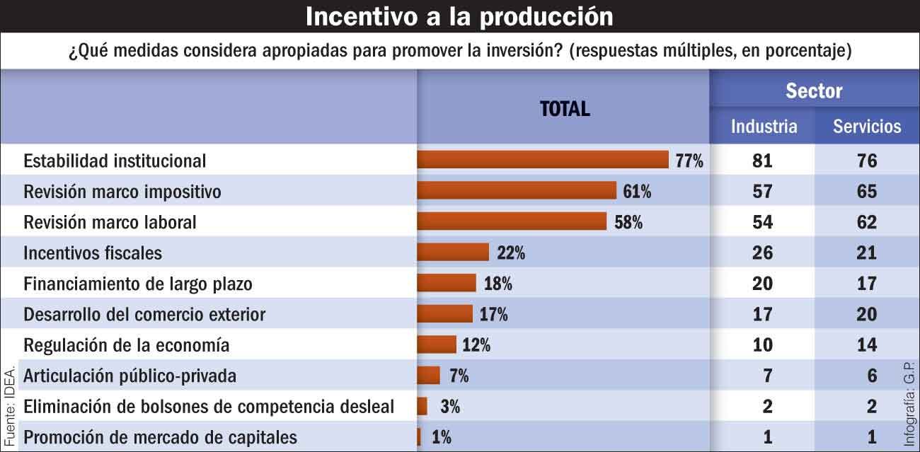 Un ministro que hace equilibrio entre precios desbocados