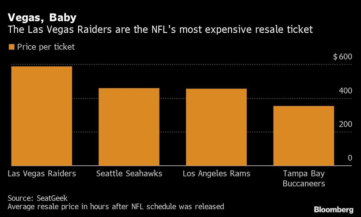 Hinchas parecen no estar listos para comprar boletos de la NFL