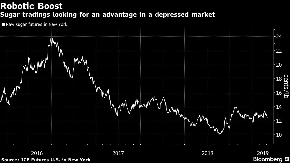 Gigantes del azúcar recurren a algoritmos para anticipar los movimientos del mercado