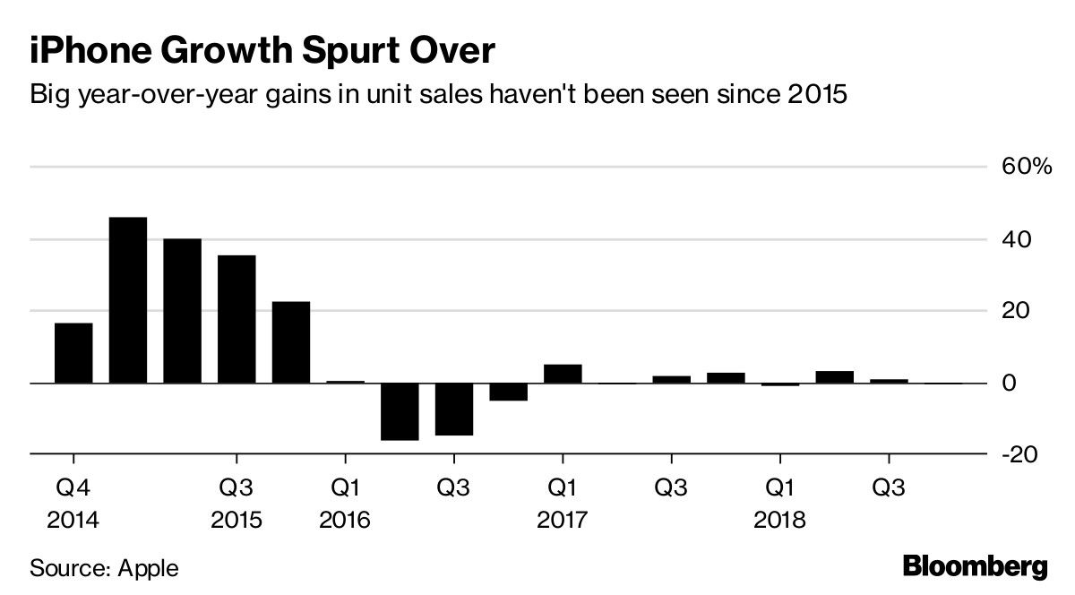 Apple no informará más cuántos iPhones vende