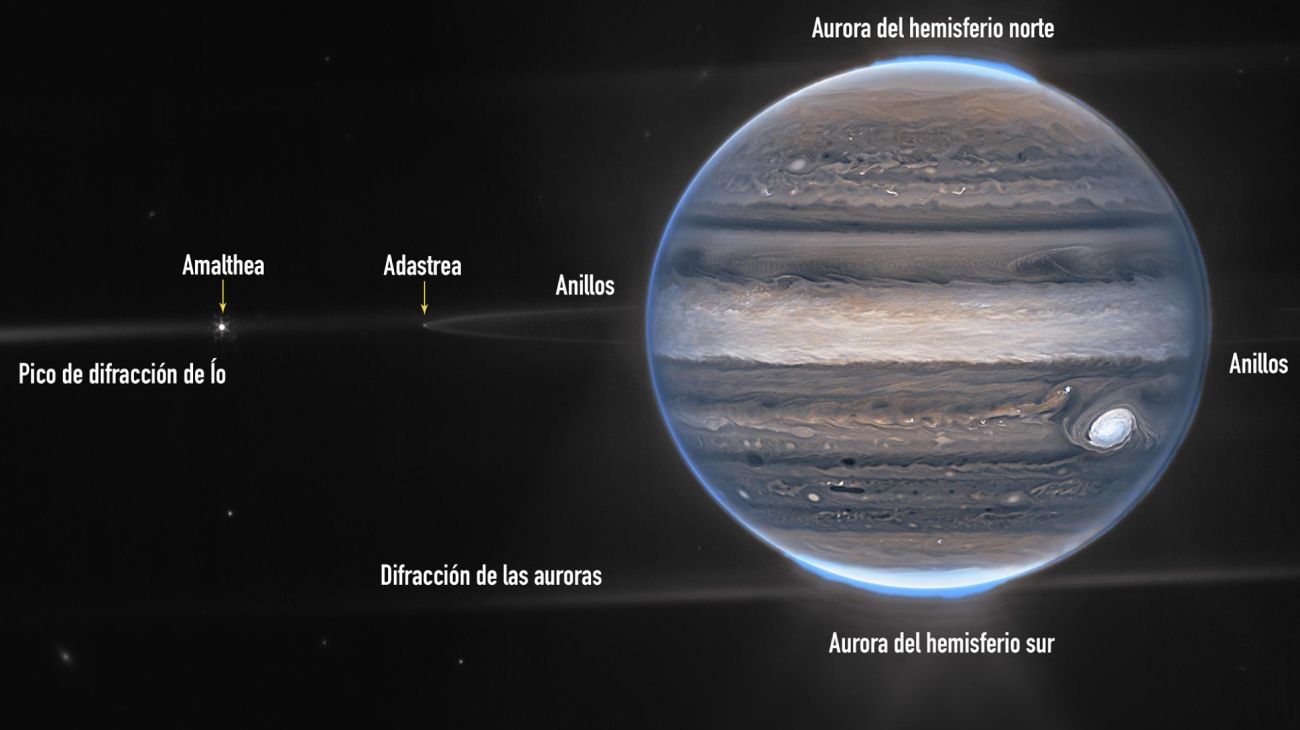 Nuevas e increíbles imágenes de Júpiter obtenidas gracias al telescopio James Webb