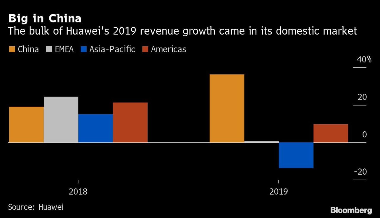 Huawei advierte consecuencias si EEUU frena suministro de chips