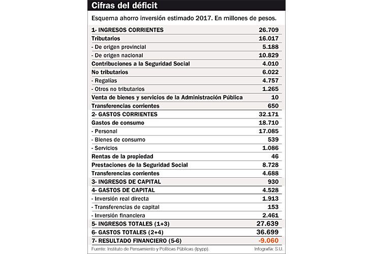 Limitaciones fiscales potencian el conflicto