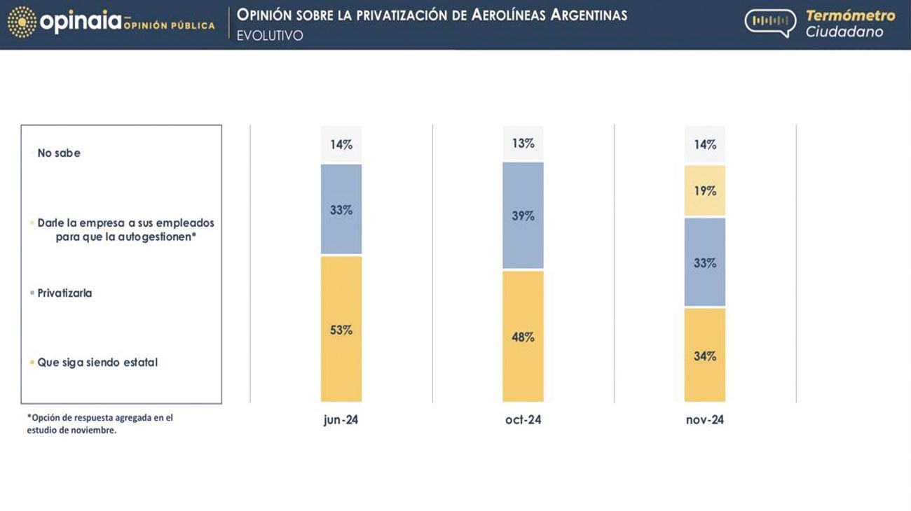 Los números que entusiasman al Presidente y le marcan el rumbo