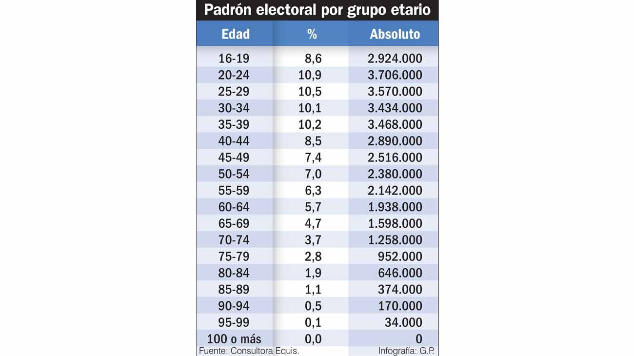 Repolitización y desencanto