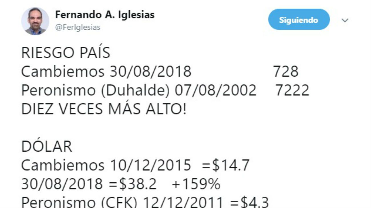 Campaña oficialista en Twitter: del "MacriYoTeBanco" al "NoAlGolpePeronista"
