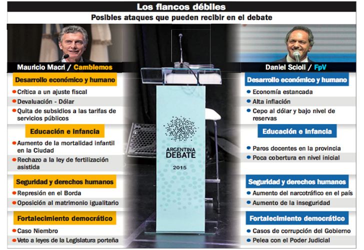 Scioli apuesta a las estocadas y Macri a mantener la calma
