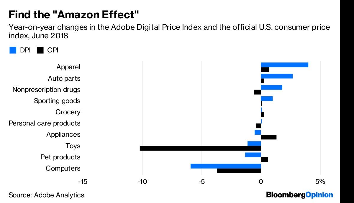El 'efecto Amazon' puede subir los precios