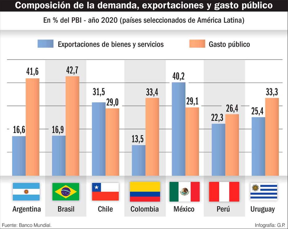 Los impactos macroeconómicos de la sequía
