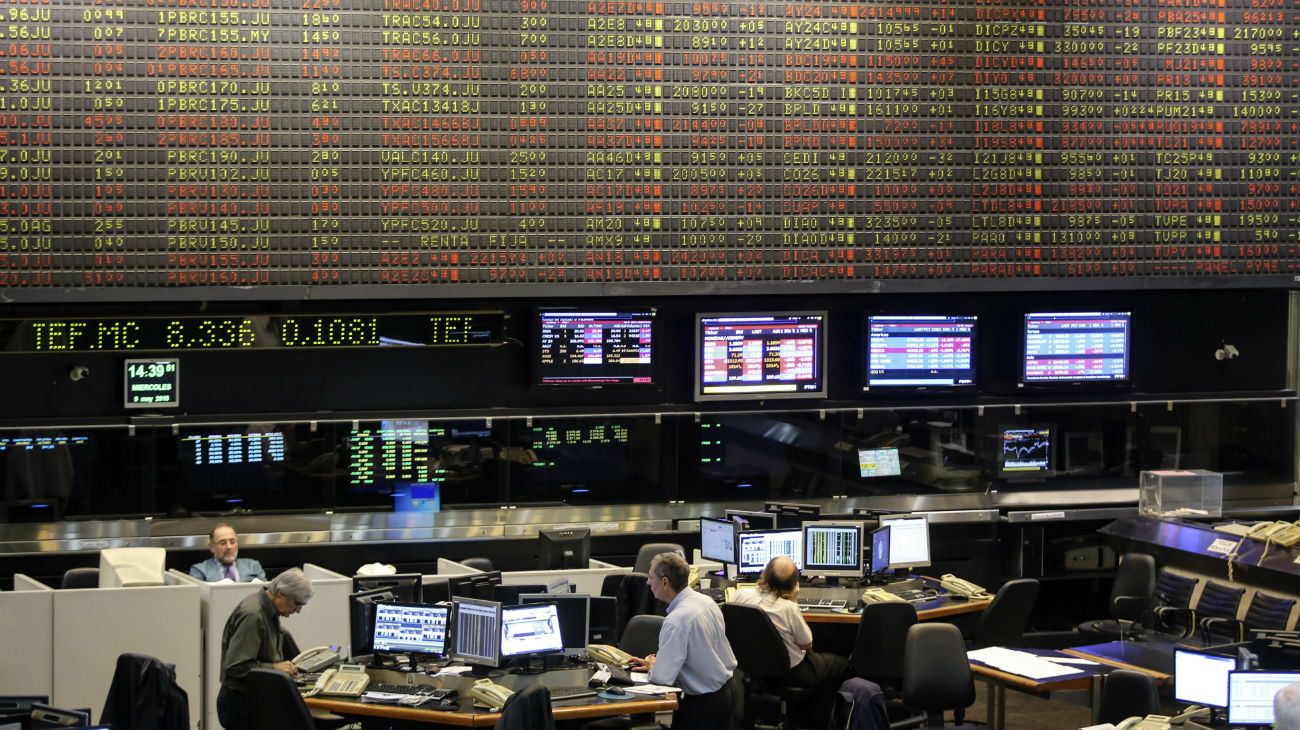 Volvió a subir el riesgo país y cae el Merval