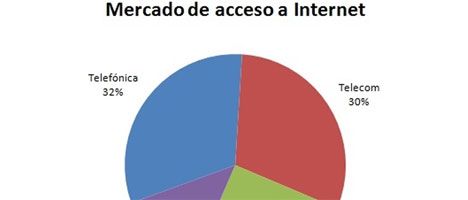 El mercado de internet y sus dos caminos: salida negociada o descalabro