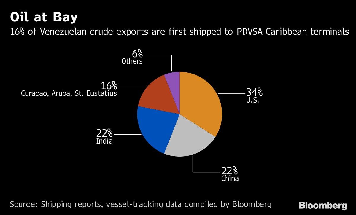 ConocoPhillips recuperará US$2.000 millones en acuerdo con PDVSA