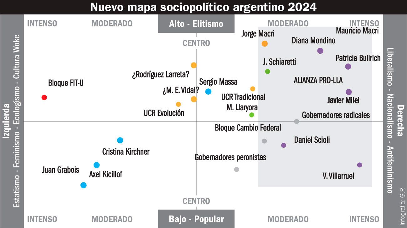 Un nuevo mapa político
