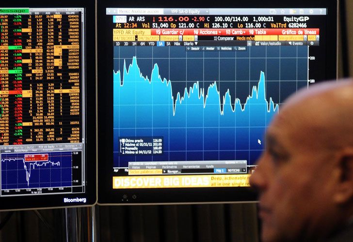 Lunes negro | La bolsa de Buenos Aires cayó un 4,5%